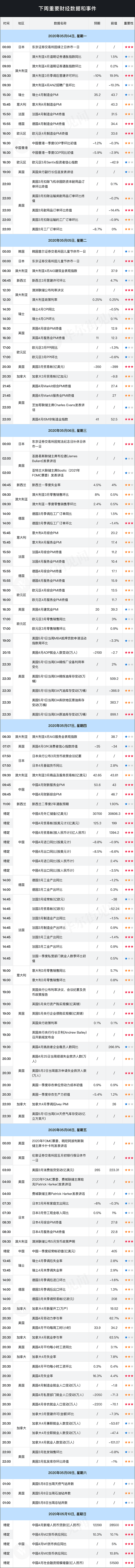 5月4日-10日财经金融重磅日程一览 - 6