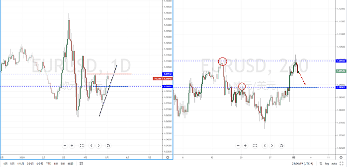 【汇市分析】2020年05月04日汇市解盘 - 3