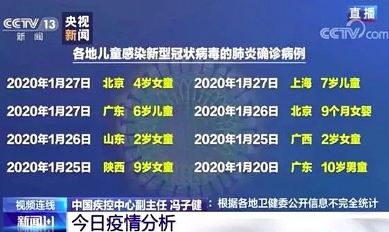 刚要开学，悉尼学校就出事了！又有一名学生确诊，学校紧急关闭，妈妈们，一定要小心小心，再小心... - 35