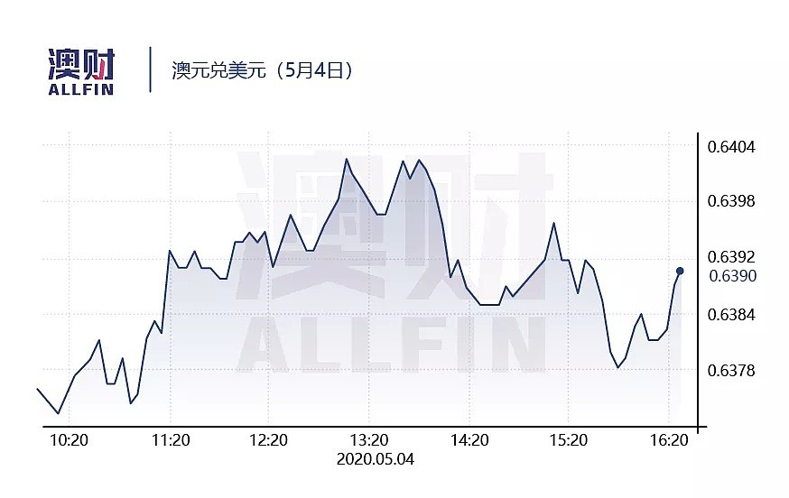 今日澳财｜维州出现群聚感染，新增确诊22例；西太银行利润陡降70%，推迟派息 - 8