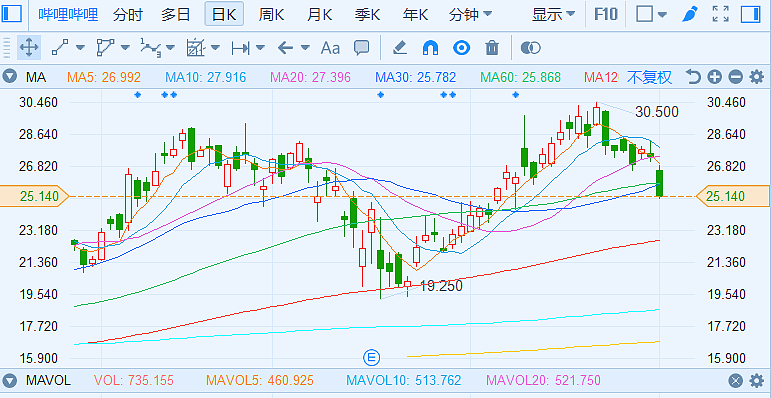 刷爆80后朋友圈，B站再破圈，《后浪》是在对谁说？ - 8