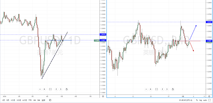 【汇市分析】2020年05月05日汇市解盘 - 6