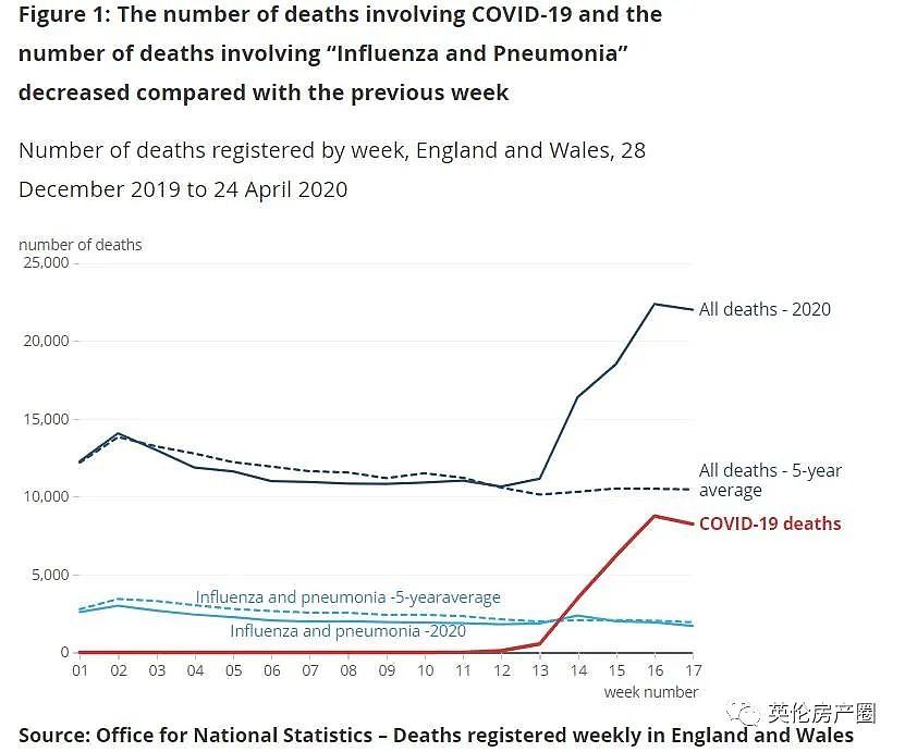 疫情期间，英国全国一半成年人靠国家发工资养活，英国政府压力山大！（组图） - 17