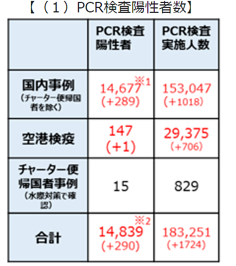 3.3%的人已有新型肺炎抗体？！日本神户市恐4万人有过新型感染史…（组图） - 2