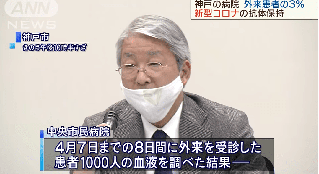 3.3%的人已有新型肺炎抗体？！日本神户市恐4万人有过新型感染史…（组图） - 7