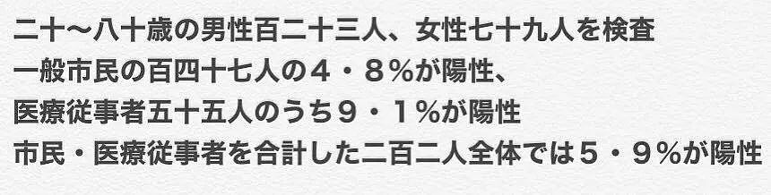 3.3%的人已有新型肺炎抗体？！日本神户市恐4万人有过新型感染史…（组图） - 20