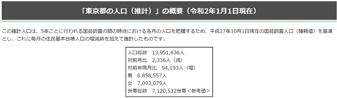 3.3%的人已有新型肺炎抗体？！日本神户市恐4万人有过新型感染史…（组图） - 21