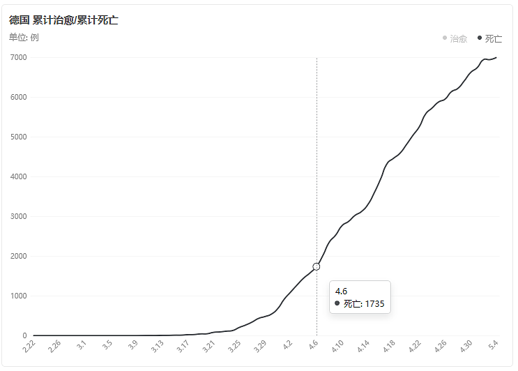 疫情之下的中国生意：裹尸袋出口，美国需求量全球第一（组图） - 7