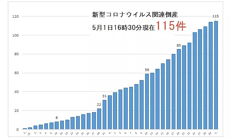 更可怕的来了！日本新冠确诊人数已冲破15000，未来一个月将会有77万人...（组图） - 6