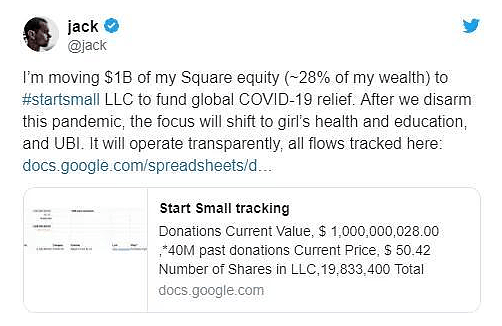 福布斯疫情捐款榜出炉！推特CEO捐了10亿位列全球第一 硅谷富豪捐百万给医院发奖金（组图） - 6