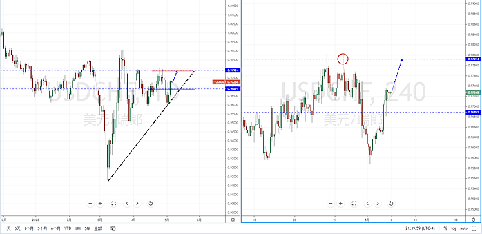 【汇市分析】2020年05月06日汇市解盘 - 5