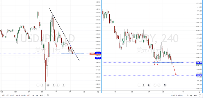 【汇市分析】2020年05月06日汇市解盘 - 4