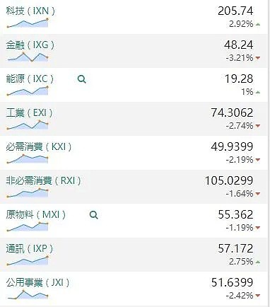 【股市分析】2020年05月06日股市解盘 - 1