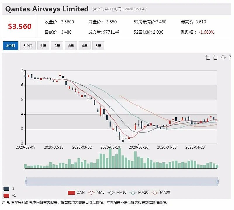 澳股行情|CSL冲刺治疗新冠血浆制品 墨尔本工厂即进入开发阶段 - 9