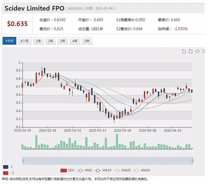 澳股行情|CSL冲刺治疗新冠血浆制品 墨尔本工厂即进入开发阶段 - 10