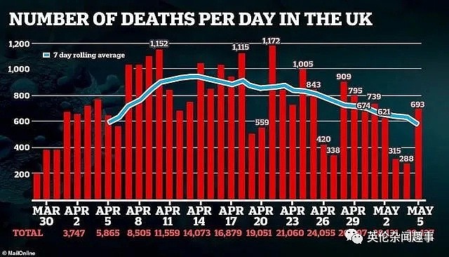 英国死亡人数全球第二, 熬成