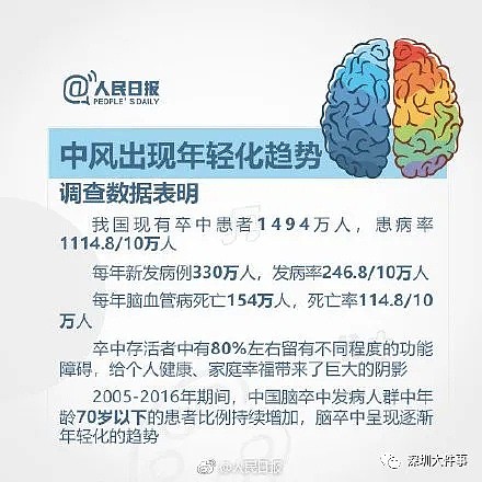 熬夜+不健康饮食！90后小伙突然偏瘫，紧急入ICU，这事千万别忽略（组图） - 6