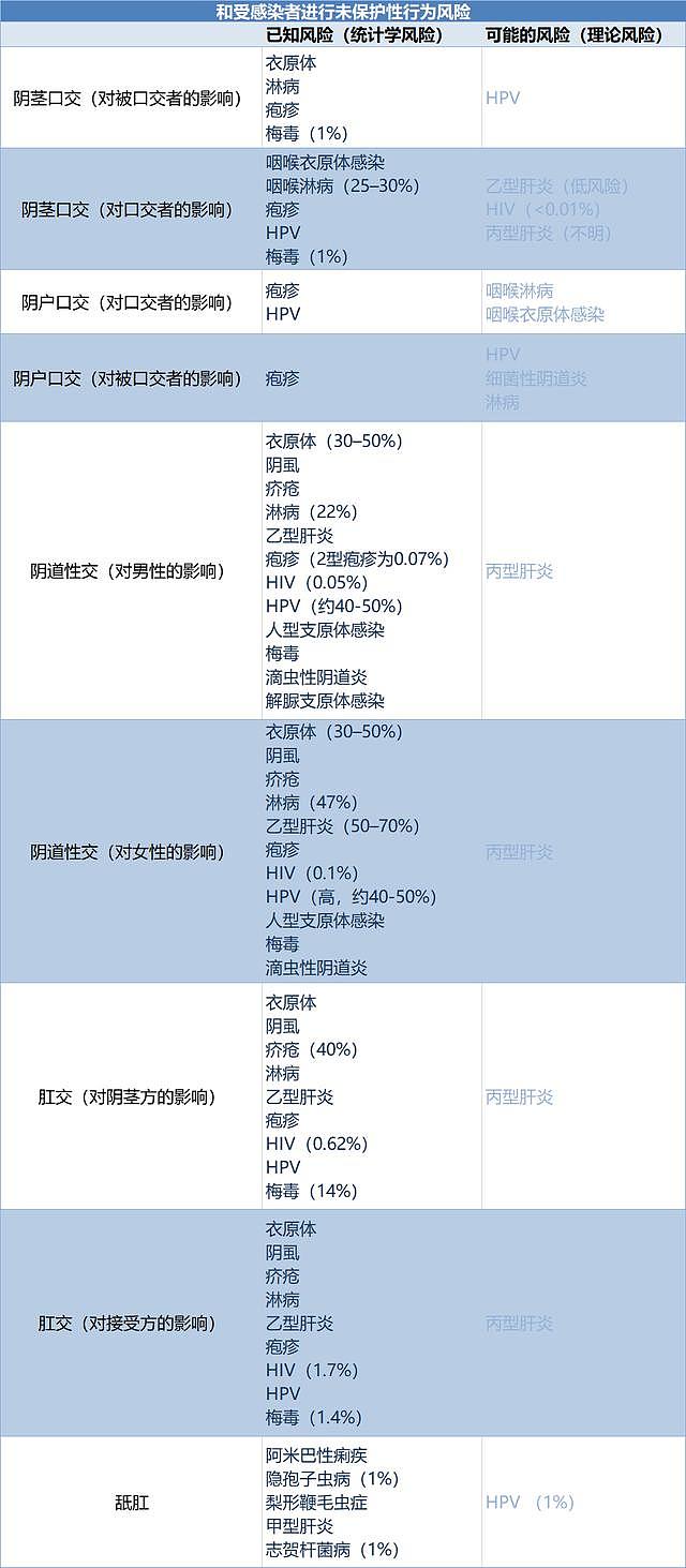 通过性传播的疾病主要有8种，“交友”广泛的人，可要留意了