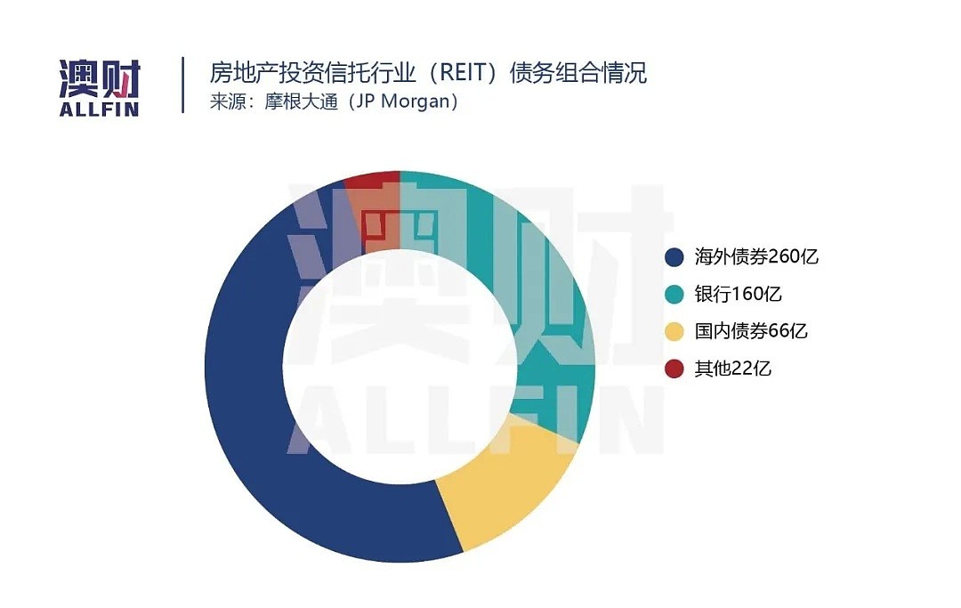 悉尼市中心10亿项目搁浅，新冠疫情之下商业地产陷入重重危机？ - 9