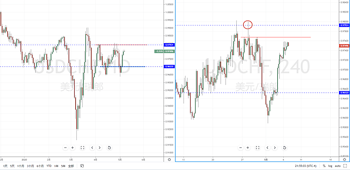 【汇市分析】2020年05月07日汇市解盘 - 5