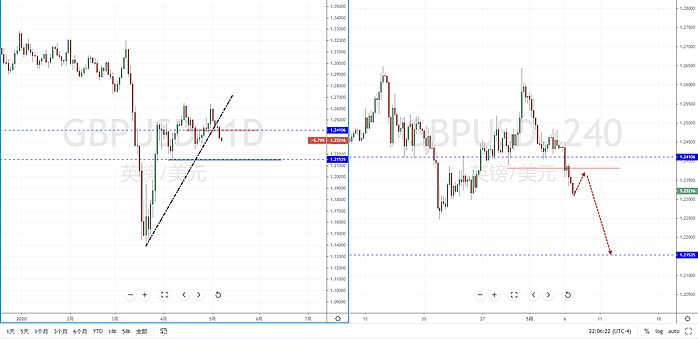 【汇市分析】2020年05月07日汇市解盘 - 6