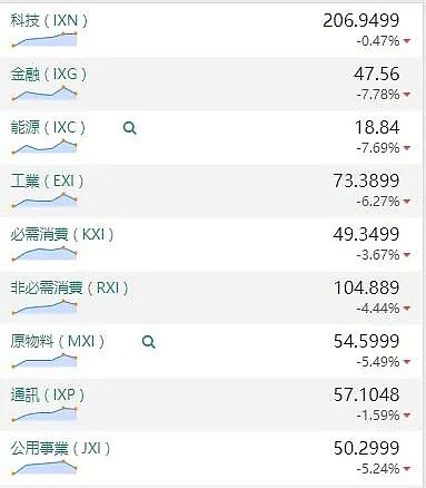 【股市分析】2020年05月07股市解盘 - 1