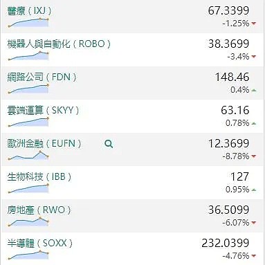 【股市分析】2020年05月07股市解盘 - 2