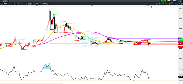 CMC Markets |“金贵、银贱”暂难改变，并驾齐驱还需时日 - 5