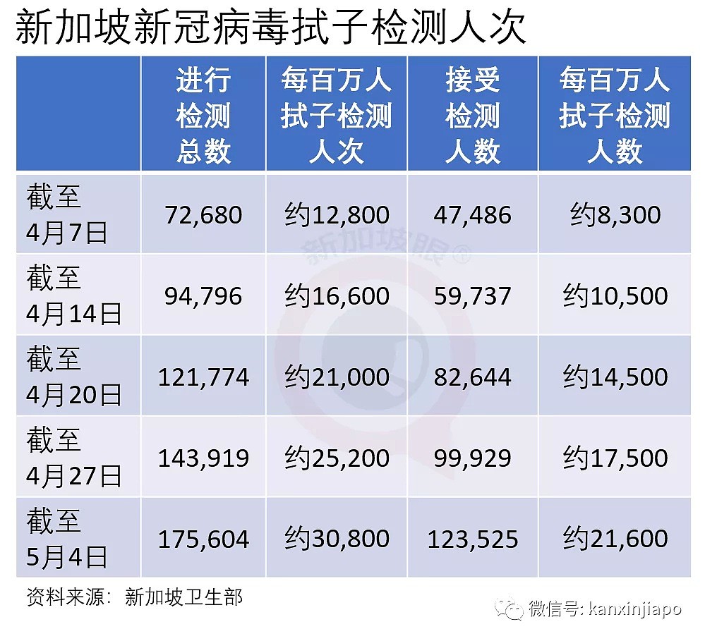 新增741，累计20939例！新加坡急招医护人员，医疗系统快崩溃；阿里巴巴豪掷几十亿在新加坡买大楼（组图） - 6