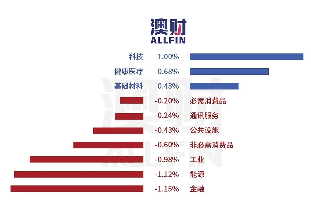 今日澳财｜澳洲大学可包机接留学生来澳；联邦银行财务损失或居四大行之首 - 6