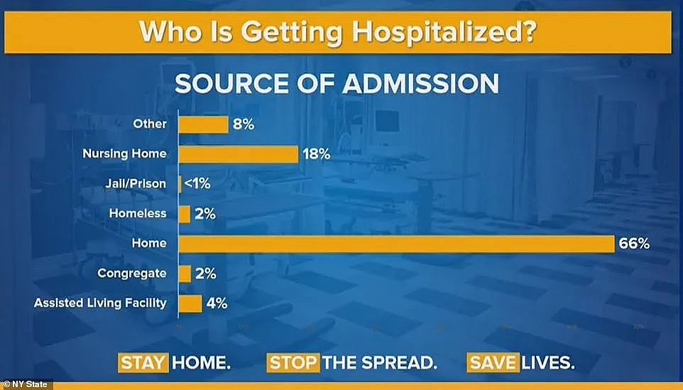 纽约7成患者待在家感染 有华人全家查出抗体: 原来早得了新冠（组图） - 2