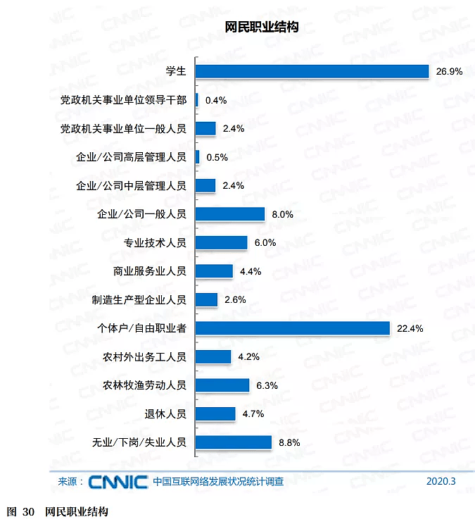 中国网友的真实收入，可能远远超乎了你的想象（组图） - 6