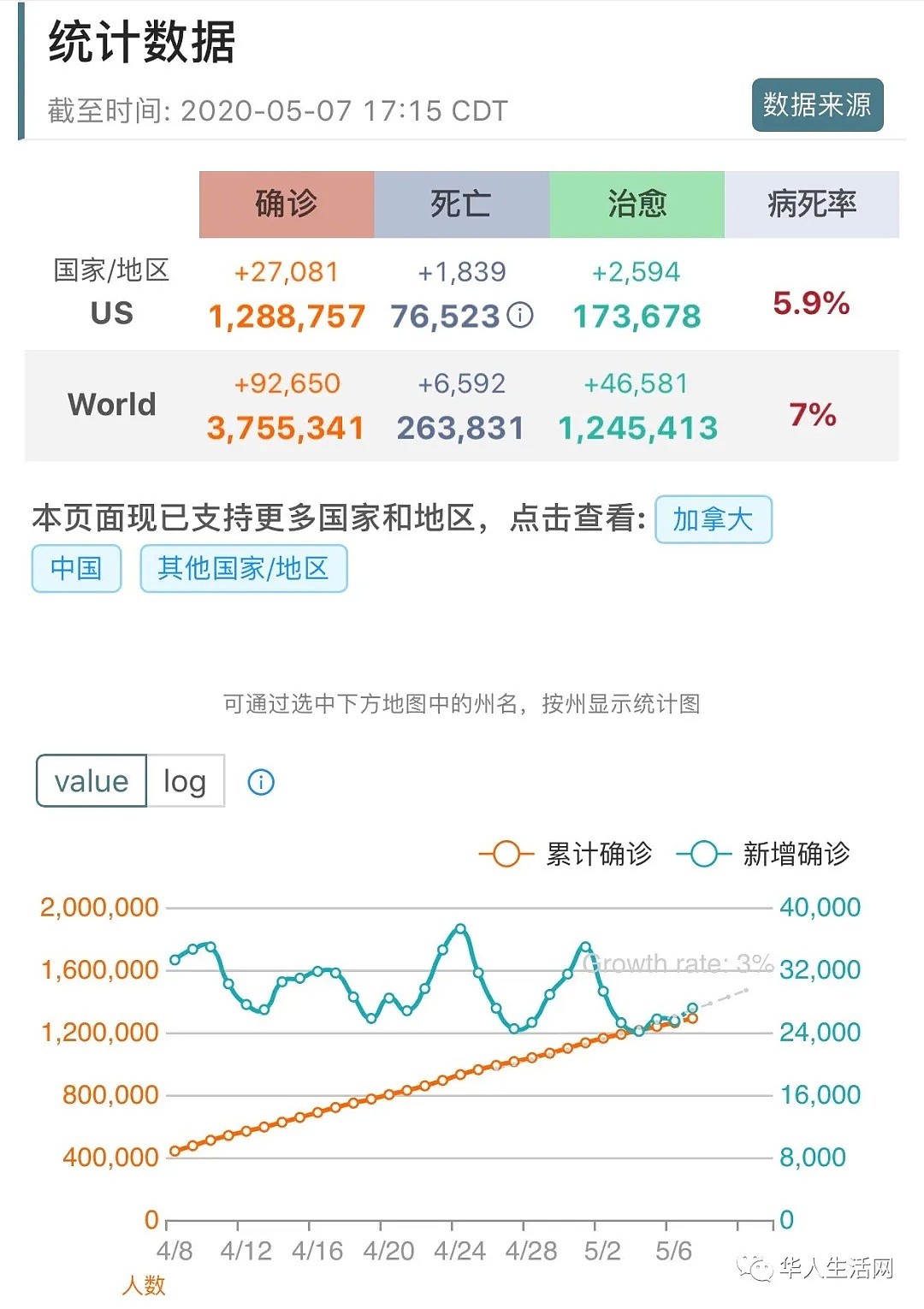 逼近130W，新毒株传染性更强，新冠到底有多可怕，五角大楼泄漏新规，任何人不能豁免（组图） - 1