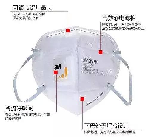 戴错口罩，传播病毒更可怕！旧金山下令禁止戴这款N95，不是所有口罩都安全...（组图） - 5