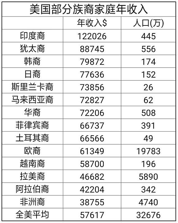 英美新冠死亡率，穷人是富人2倍：贫穷比病毒更致命（组图） - 6