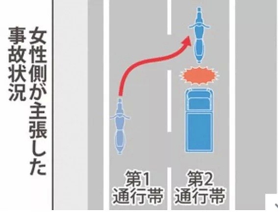 中国女司机开车连撞5个日本人，女儿亲眼看到妈妈被碾死，法官却判无罪！（组图） - 3