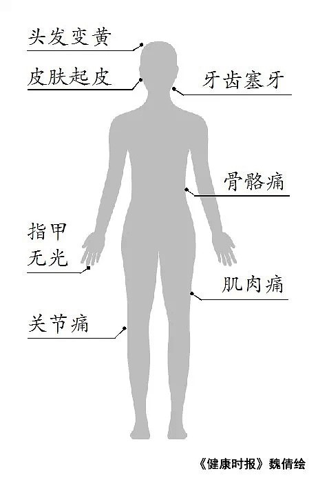 医生解剖5000多例猝死者后发现：四分之一是“太激动”，四分之一是“太劳累”（组图） - 2