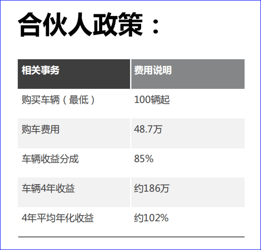 滴滴、美团入局！共享电单车复活，馅饼or陷阱？ - 6