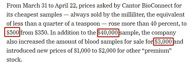 一毫升5万美元，新冠康复者天价血液进了国际黑市！到底是谁在吃“人血馒头”？（组图） - 4