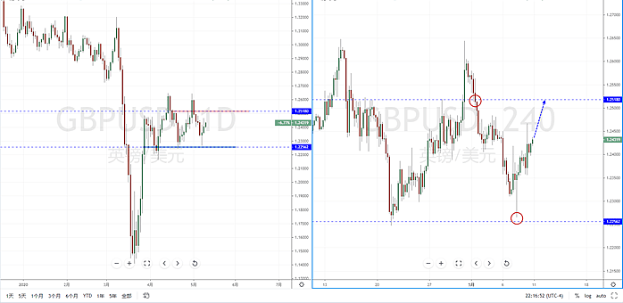 【汇市分析】2020年05月11日汇市解盘 - 6
