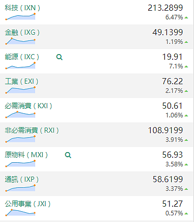 【股市分析】2020年05月11日股市解盘 - 1