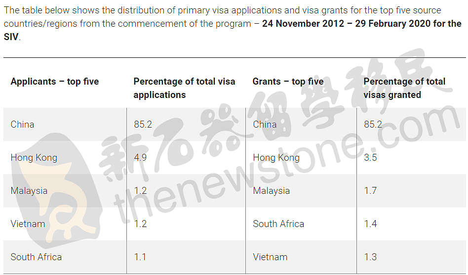 澳洲这类签证被中国人争抢！新一轮改革在即，免英文、免学历、免分数、免经商...总有一款适合你（组图） - 4