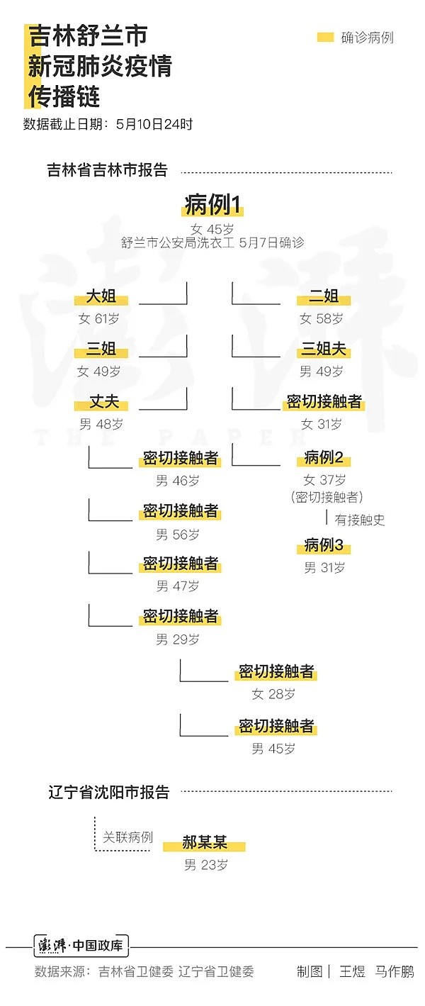 突增15例！中国全面进入战时状态，钟南山紧急回应：现在正是非常困难的时候（视频/组图） - 2