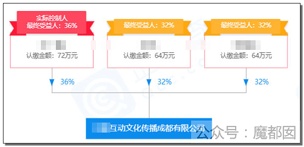 Papi酱被人万般辱骂成驴？只因孩子没跟她姓，和丈夫离婚还“弃”了孩子（组图） - 51