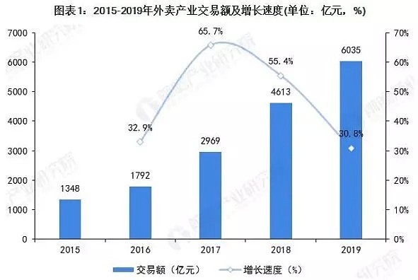 中国外卖圈大地震！2000亿顺丰出手，美团直接懵了，多少大鳄措手不及（组图） - 3