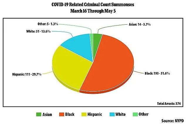 按地狂扇巴掌！警察暴力执法引抗议，无视白人违规，81%罚单都给有色人种（视频/组图） - 8