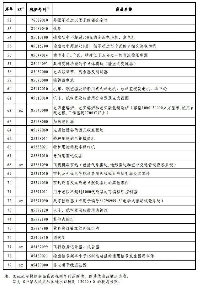 第二批对美加征关税商品第二次排除清单公布，包括稀土金属矿、医用消毒剂等