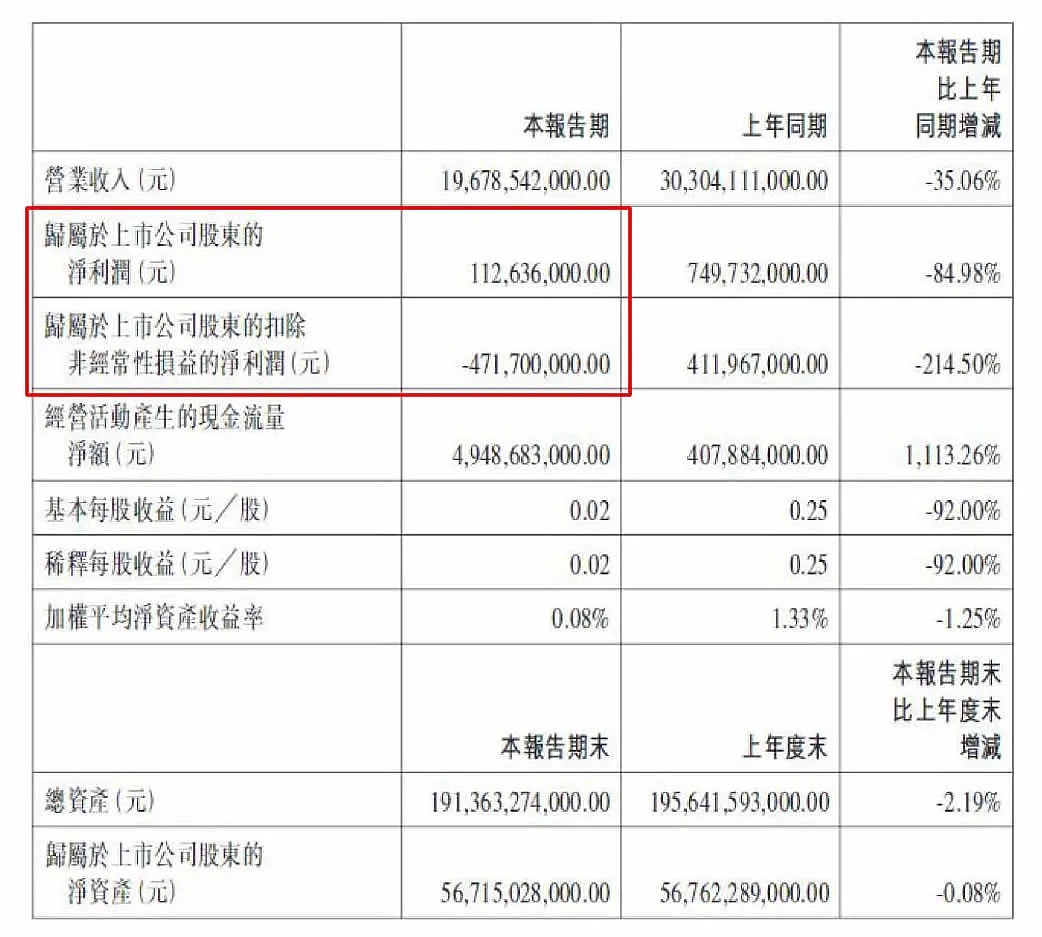 用30天做到全球第一，却被美国坑了17亿，比亚迪到底冤不冤？（组图） - 14