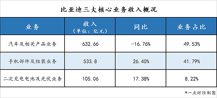 用30天做到全球第一，却被美国坑了17亿，比亚迪到底冤不冤？（组图） - 17