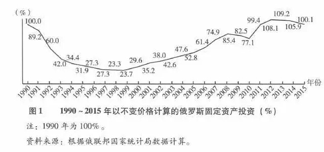 全球油价长期低迷的严峻后果：世界石油体系开始动摇！（组图） - 11